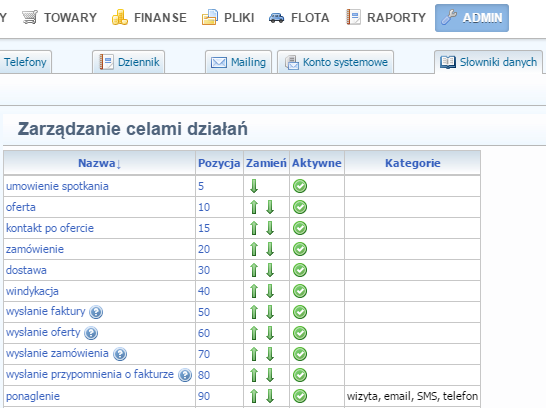 Cele zależne od kategorii.png